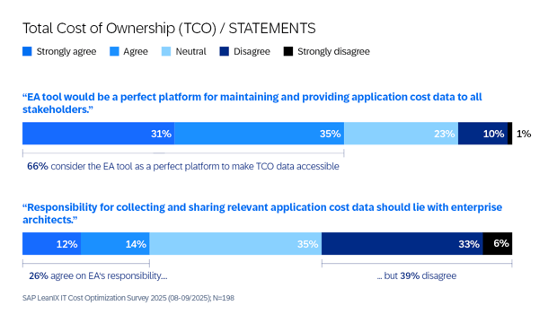 AppRat-Survey-Diagrams-EN11