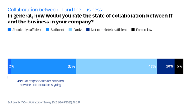 AppRat-Survey-Diagrams-EN12