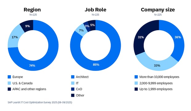 AppRat-Survey-Diagrams-EN13