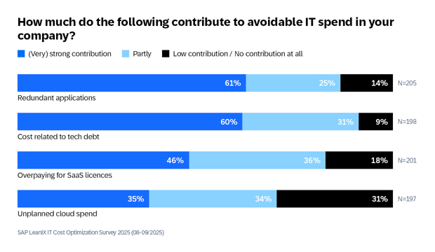 AppRat-Survey-Diagrams-EN4