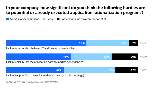 AppRat-Survey-Diagrams-EN6