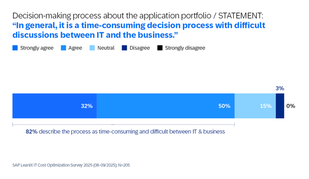 AppRat-Survey-Diagrams-EN7