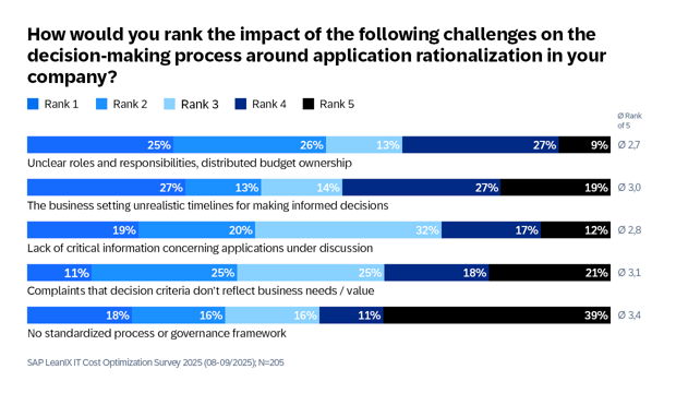 AppRat-Survey-Diagrams-EN8