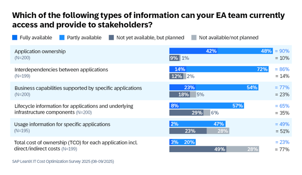 AppRat-Survey-Diagrams-EN9