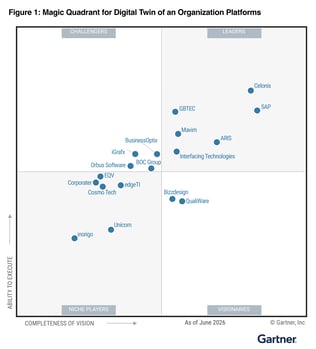 DTO-Gartner-Magic-Quadrant