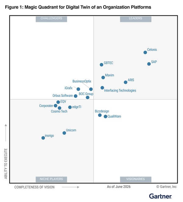 SAP Recognized as a Leader in the Gartner® Magic Quadrant™ for Digital Twin of an Organization Platforms