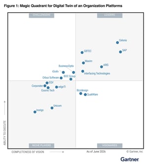 DTO-Gartner-Magic-Quadrant