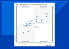 SAP Recognized as a Leader in the Gartner® Magic Quadrant™ for Digital Twin of an Organization Platforms
