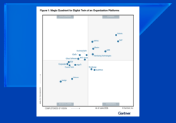 SAP Recognized as a Leader in the Gartner® Magic Quadrant™ for Digital Twin of an Organization Platforms