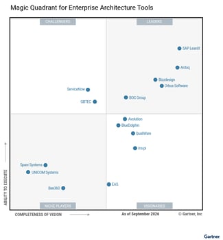 Figure-1-Magic-Quadrant-for-Enterprise-Architecture-Tools