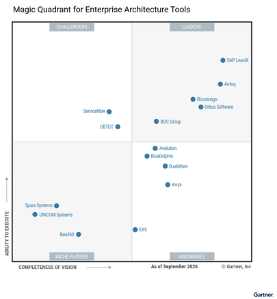 Figure-1-Magic-Quadrant-for-Enterprise-Architecture-Tools