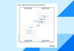 SAP LeanIX parmi les Leaders du 2024 Gartner® Magic Quadrant™ pour les solutions d’architecture d’entreprise pour la quatrième année consécutive