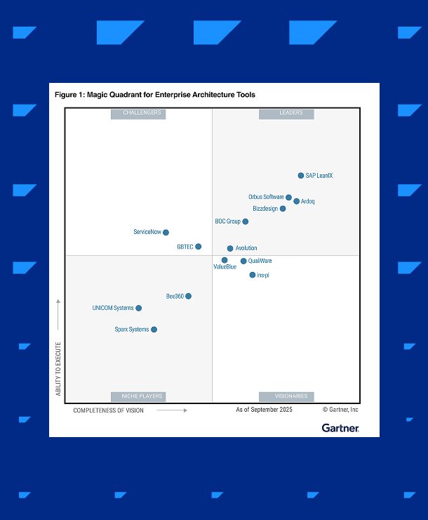 2025 Gartner® Magic Quadrant™ 