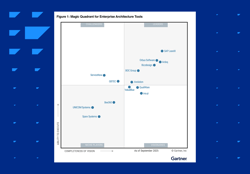 SAP LeanIX: Zum fünften Mal in Folge „Leader“ im Gartner® Magic Quadrant™ 2025 für EA-Tools