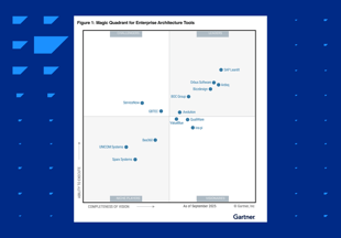 EN: (Report) Gartner MQ EAM 2025