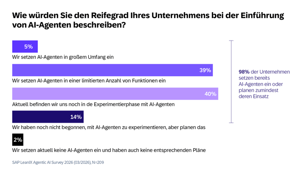 SAP LeanIX Agentic AI Survey 2026-GER2