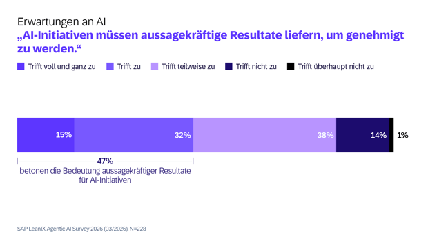 SAP LeanIX Agentic AI Survey 2026-GER3