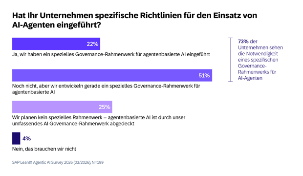 SAP LeanIX Agentic AI Survey 2026-GER6