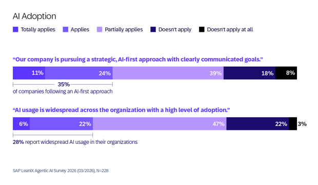 SAP LeanIX Agentic AI Survey 202-EN1