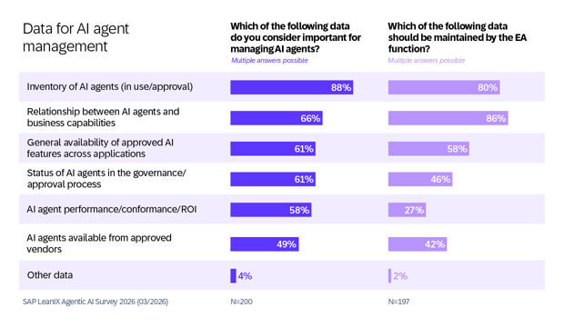 SAP LeanIX Agentic AI Survey 202-EN611