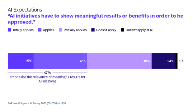 SAP LeanIX Agentic AI Survey 2026-EN3