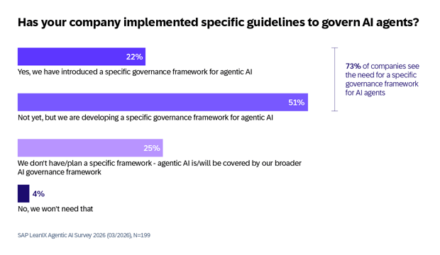 SAP LeanIX Agentic AI Survey 2026-EN6