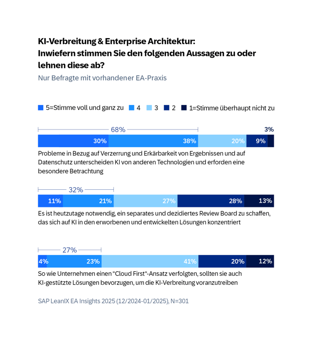 DE-12-SAP-LeanIX-EA-Insights-2025