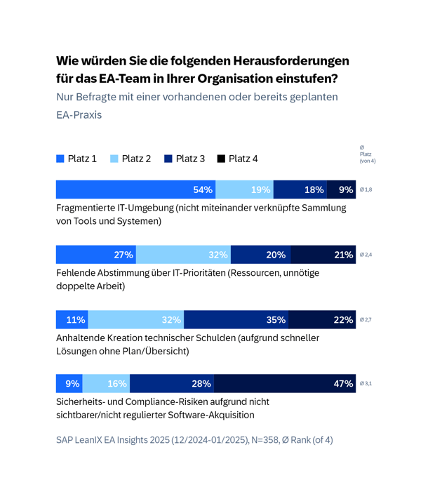 DE-3-SAP-LeanIX-EA-Insights-2025