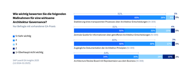DE-5-SAP-LeanIX-EA-Insights-2025