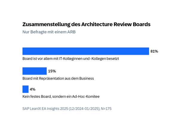 DE-8-SAP-LeanIX-EA-Insights-2025