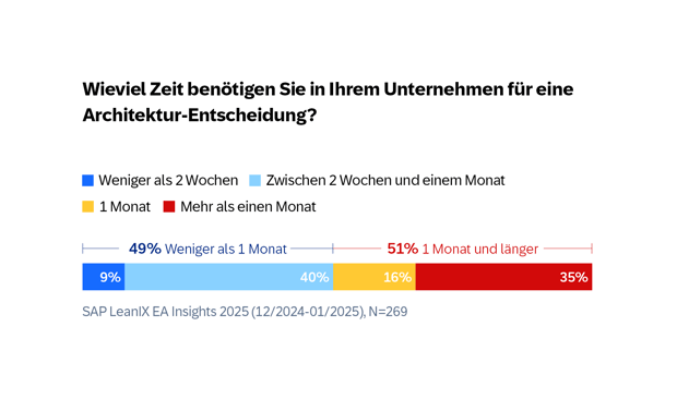 DE-9-SAP-LeanIX-EA-Insights-2025