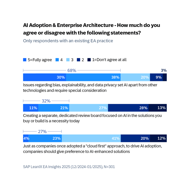 EN-12-SAP-LeanIX-EA-Insights-2025