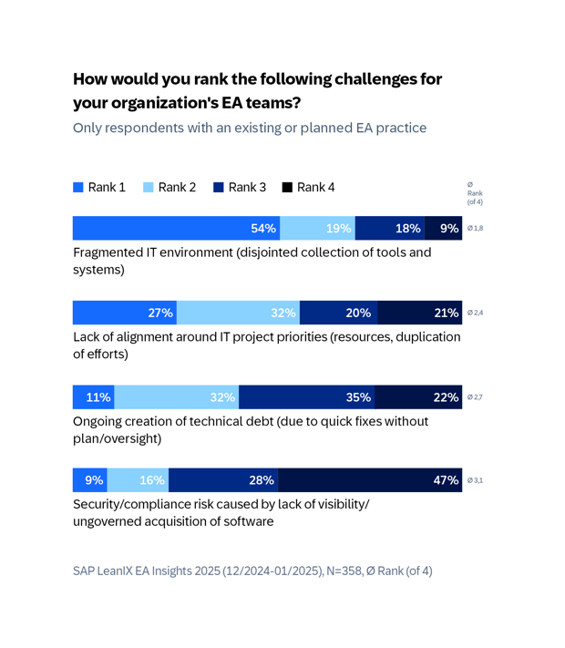 EN-3-SAP-LeanIX-EA-Insights-2025
