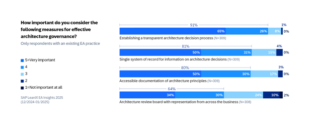 EN-5-SAP-LeanIX-EA-Insights-2025