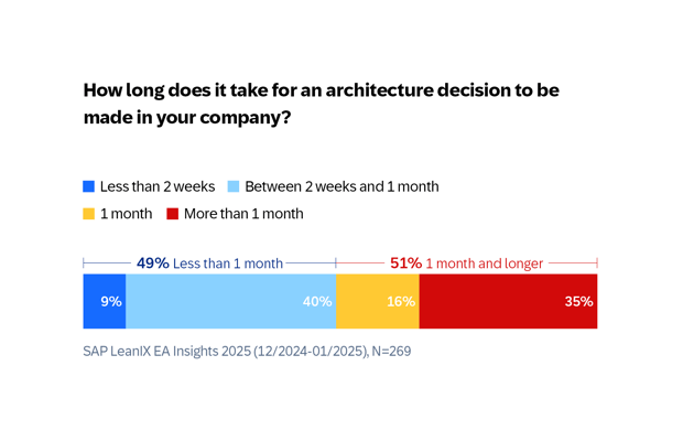 EN-9-SAP-LeanIX-EA-Insights-2025