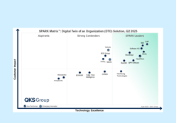 Five times in a row: SAP is a Leader in the SPARK Matrix™ Report for Digital Twin of an Organization (DTO) Solutions in 2025