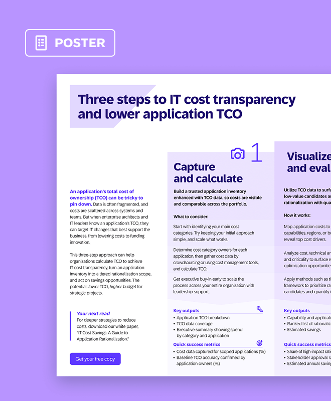 EN-LP-EA-BD-success-kit-IT-cost-Poster