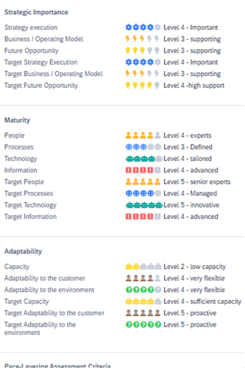 Business Capability Fact Sheet