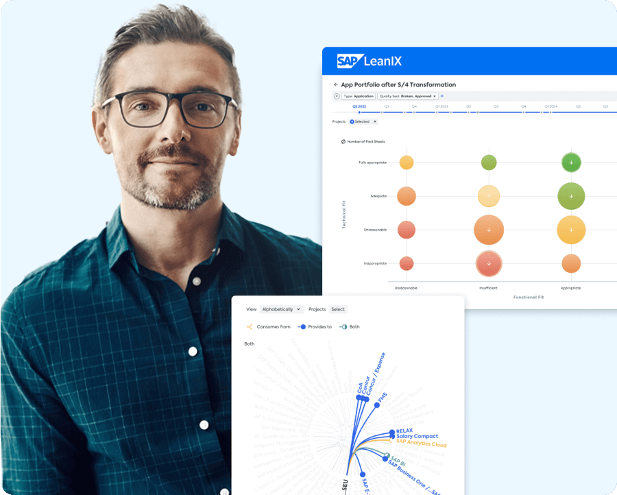 SAP LeanIX | Enterprise Architecture Transformation