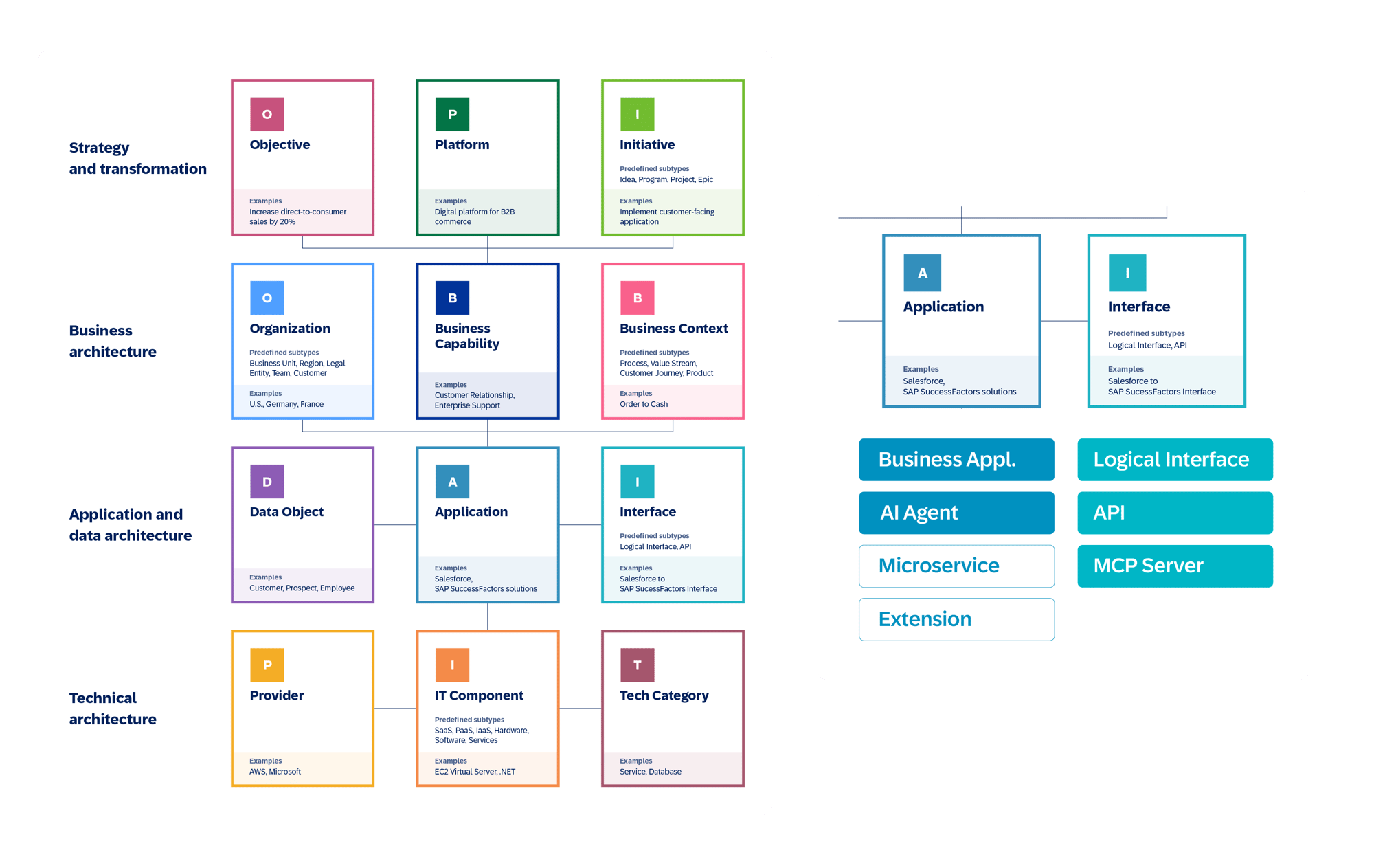AI-slides-metamodel-3