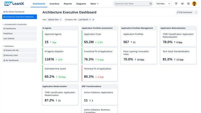 Agent Executive dashboard (2)