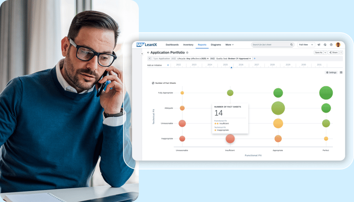 Optimize application spend