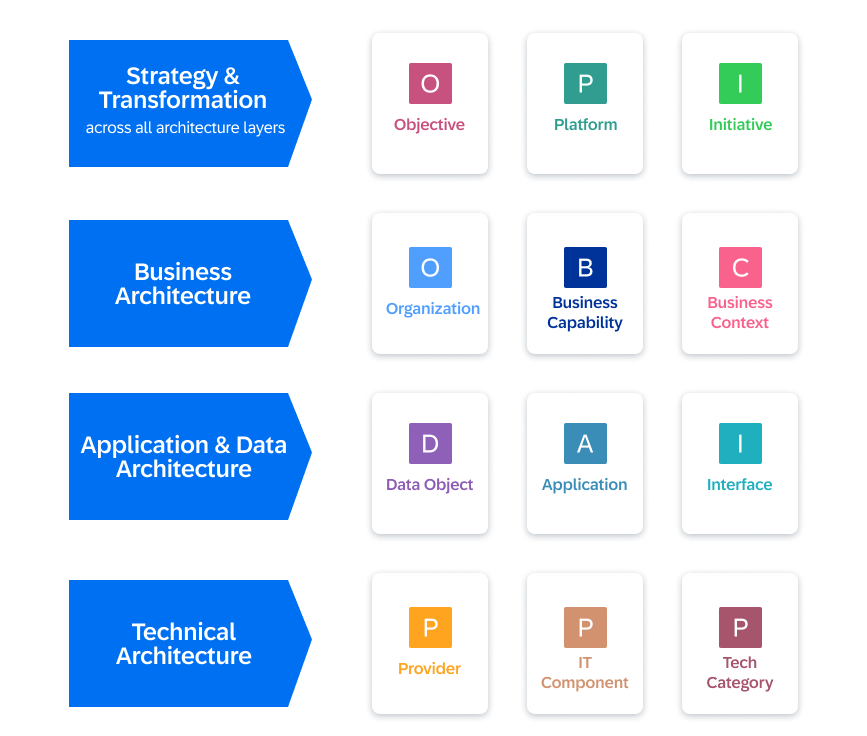 Best-practice meta model   