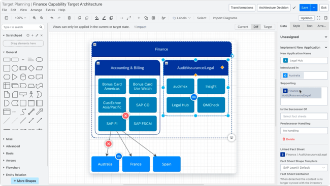 Target architecture planning 