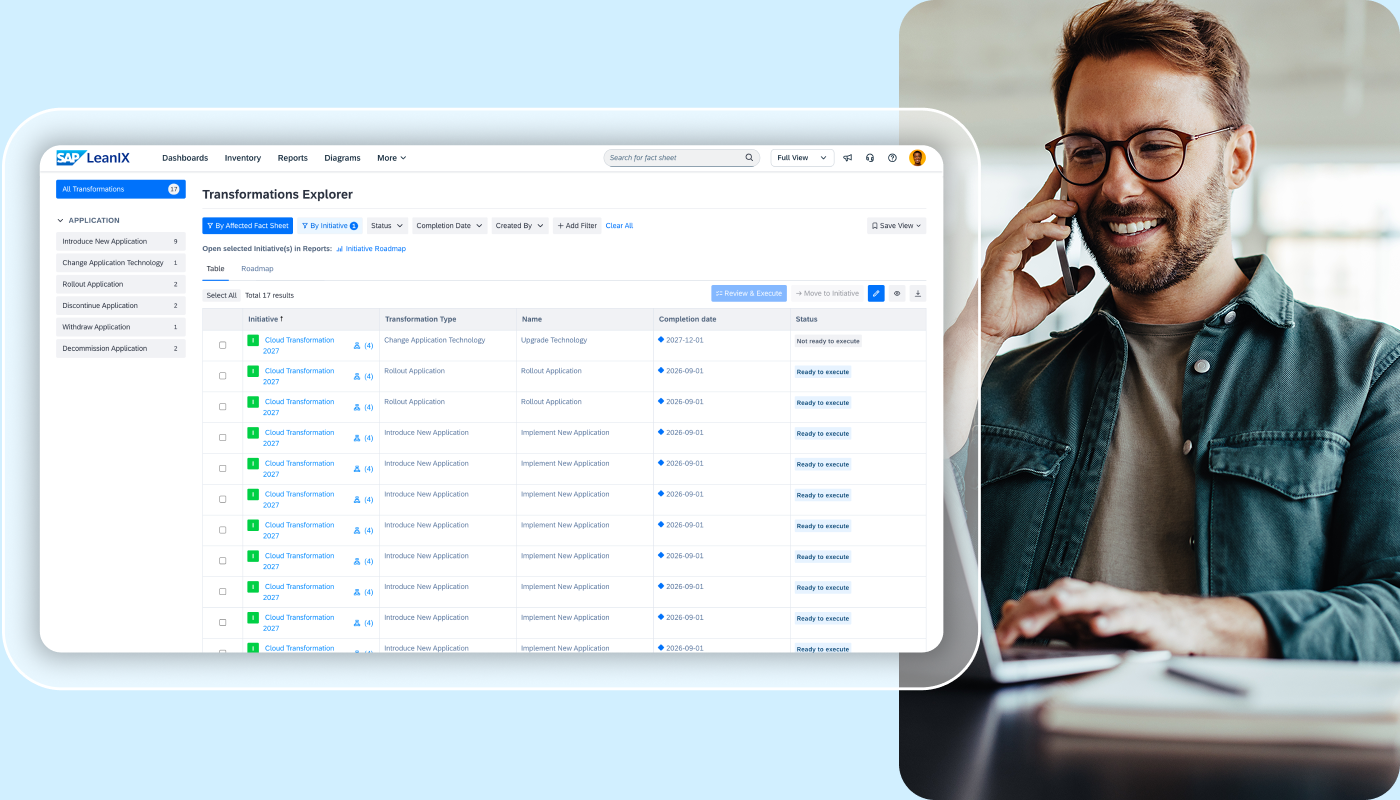 Plan your transformation journey 