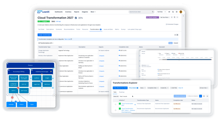Architecture and Road Map Planning 