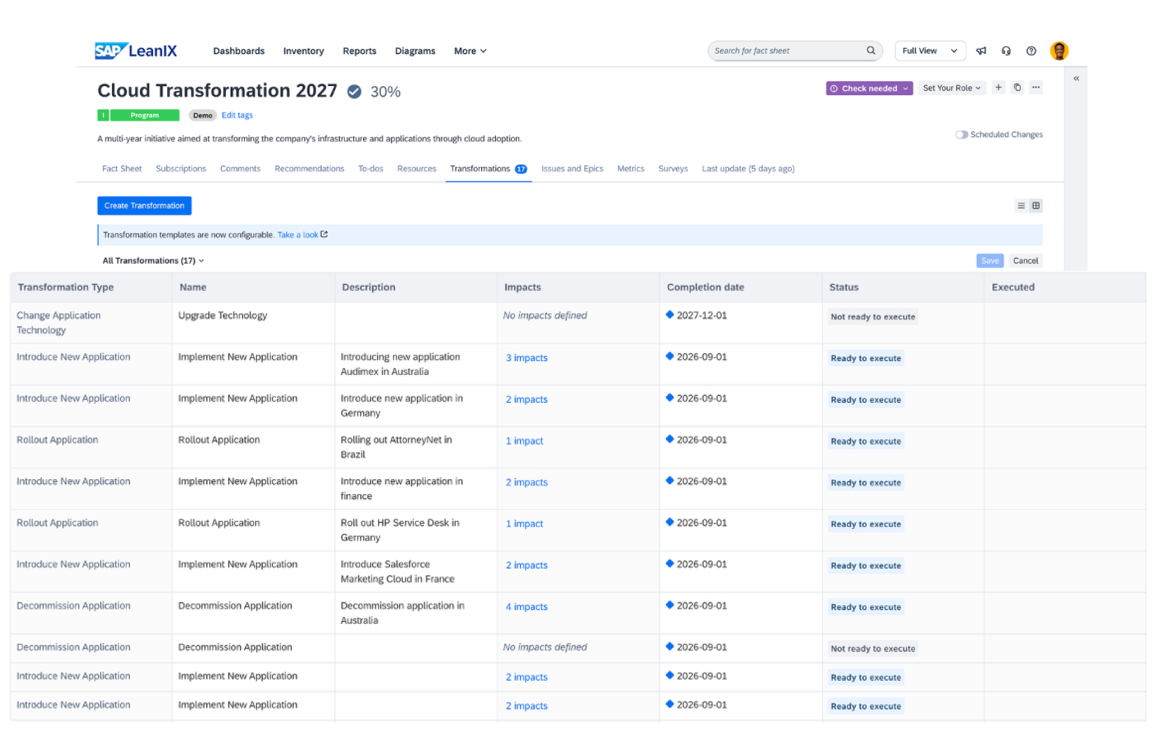 Model your transformations 