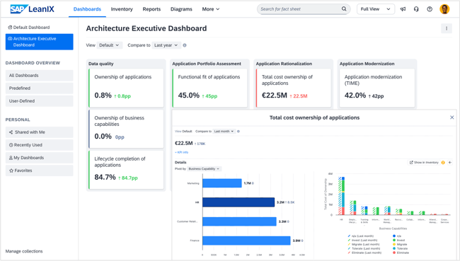 Use-Case-App-Mod-Track-progress-and-report-to-stakeholders