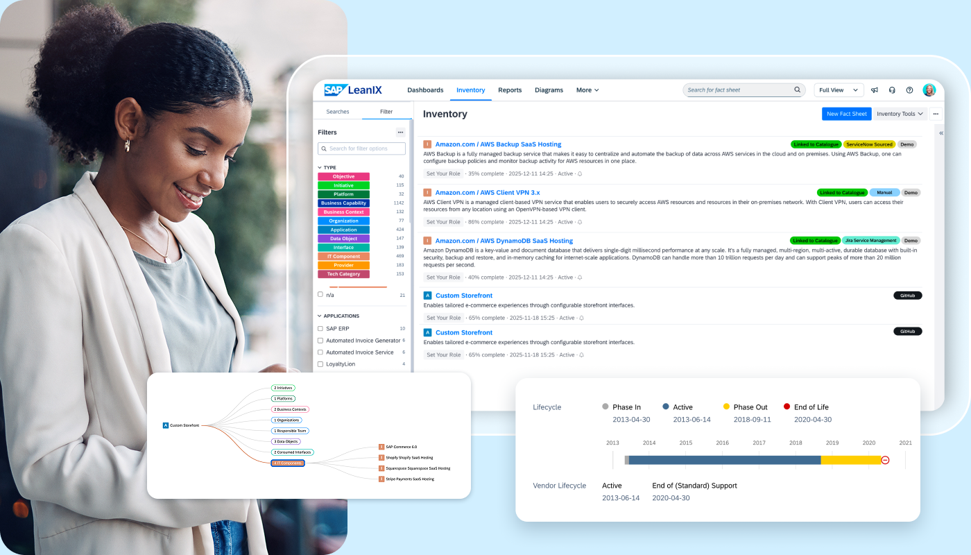 Understand your infrastructure 