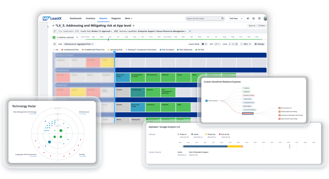 Terchnology Stack Sap Risk Technology Risk and Compliance | SAP LeanIX
